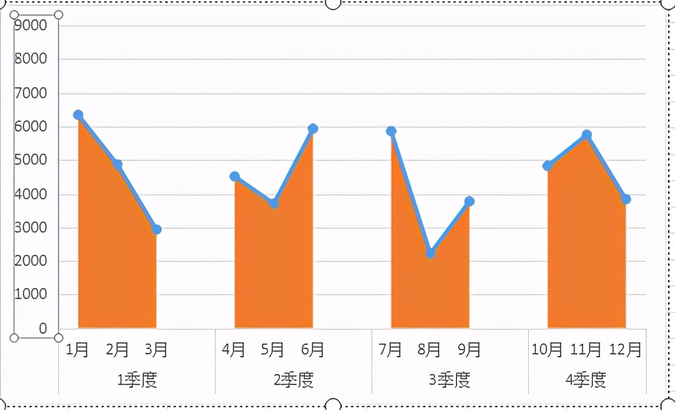 excel面积折线图怎么做？