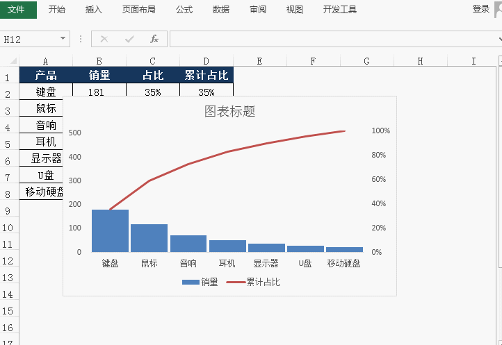 excel如何制作帕累托图？