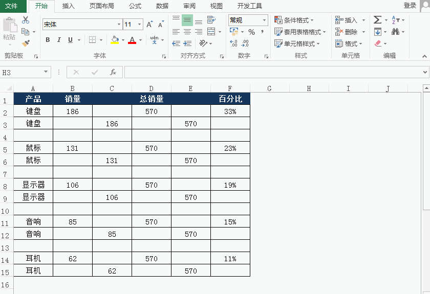 excel百分比条形图制作方法，