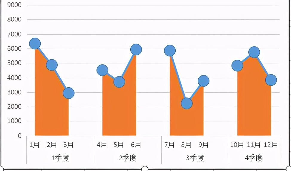 excel面积折线图怎么做？