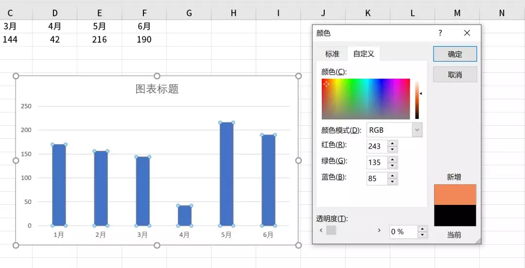如何对excel中的图表进行配色？