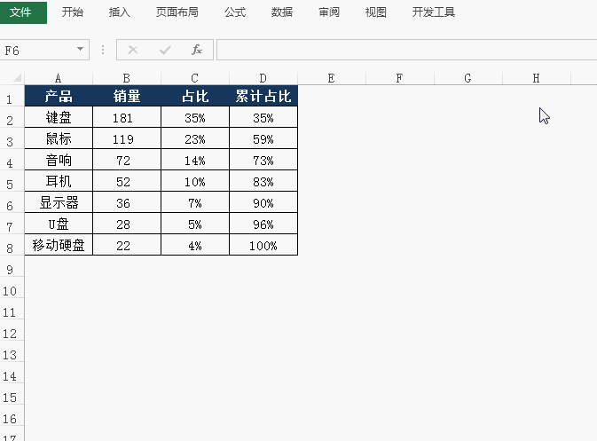 excel如何制作帕累托图？
