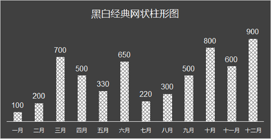 excel怎么做黑白经典网状柱形图？