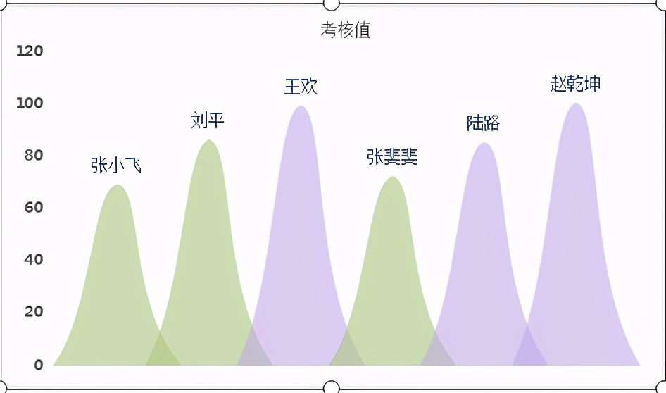 WPS怎样制作漂亮的山峰图？