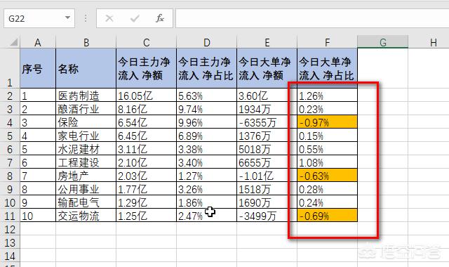 excel单元格怎么改底色？