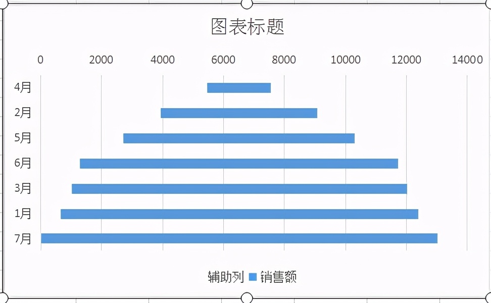 excel怎么画柱状阶梯图，excel柱状阶梯图制作方法