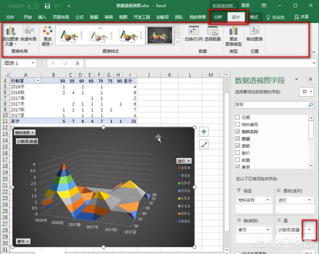 如何在excel工作表中建立数据透视图？-天天办公网