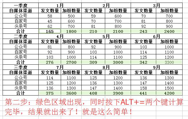 excel中如何使用定位功能对多行多列进行求和？