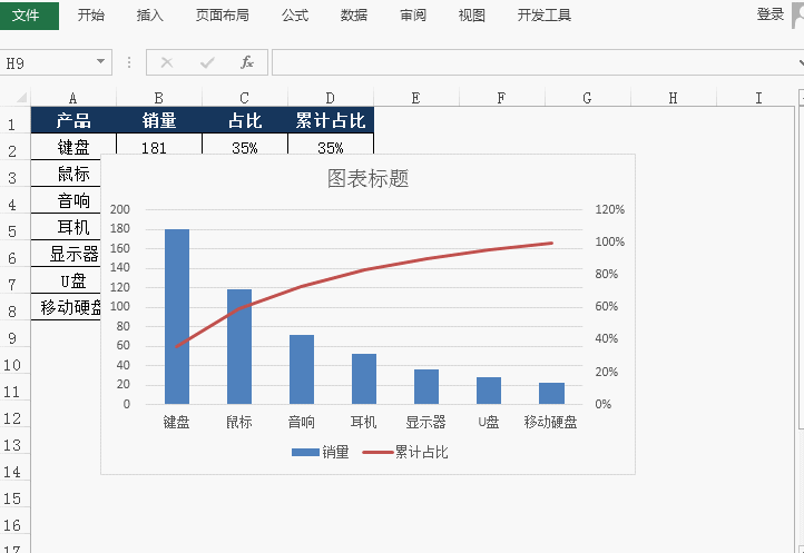 excel如何制作帕累托图？