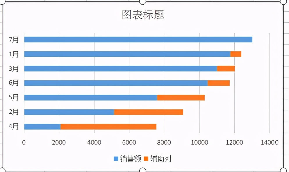 excel怎么画柱状阶梯图，excel柱状阶梯图制作方法