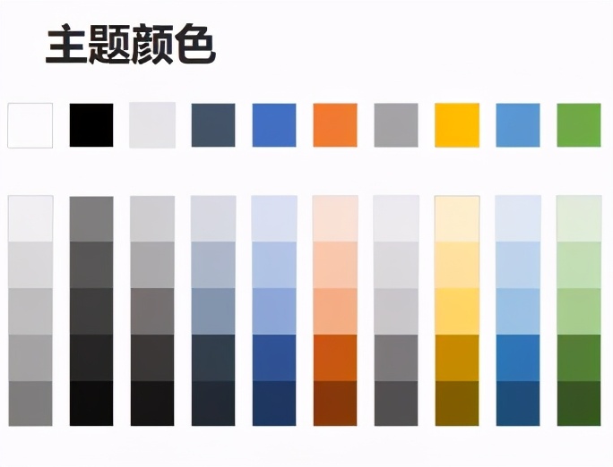 如何对excel中的图表进行配色？