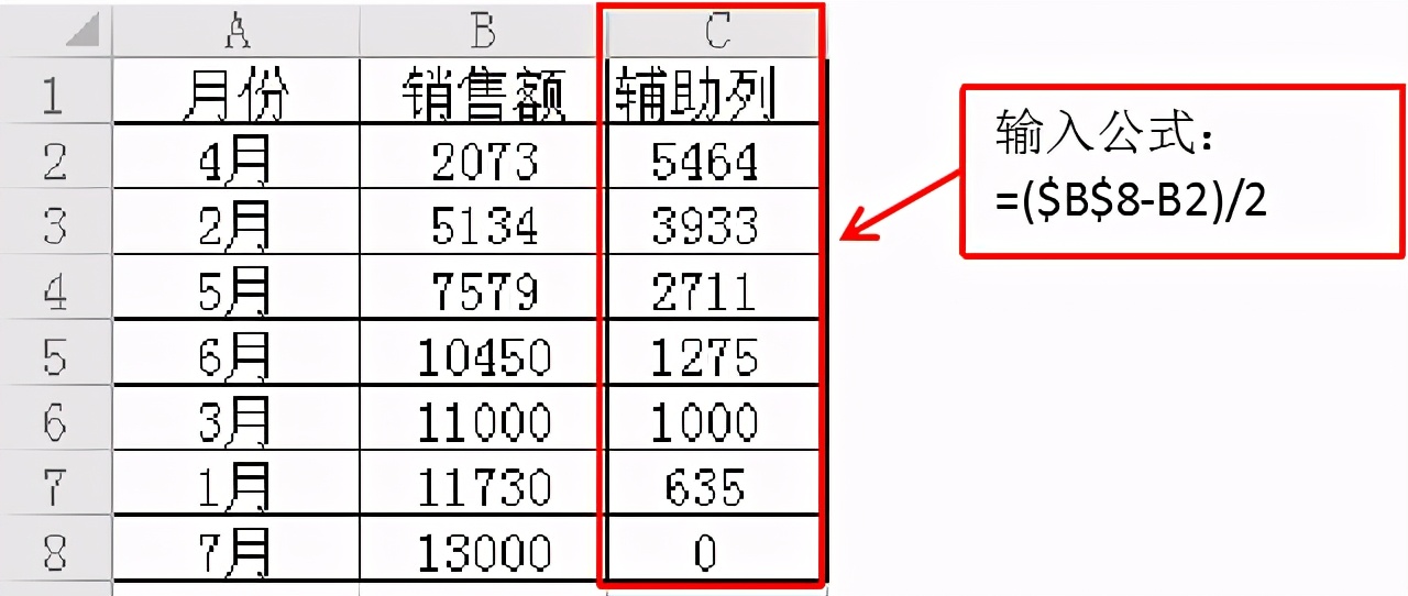excel怎么画柱状阶梯图，excel柱状阶梯图制作方法