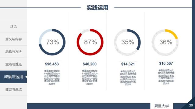 一个优秀的毕业答辩PPT该怎么做？