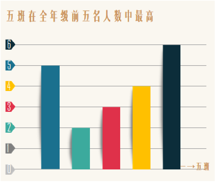 怎么在柱状图柱子底下加阴影，excel制作具有阴影立体感的柱形图