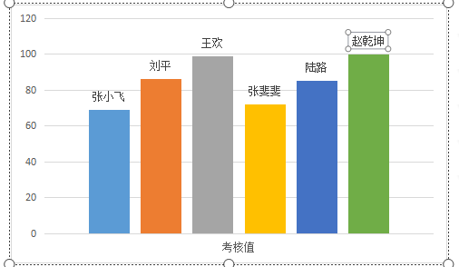 WPS怎样制作漂亮的山峰图？