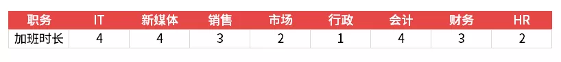 excel怎么做南丁格尔玫瑰图，南丁格尔玫瑰图excel制作方法