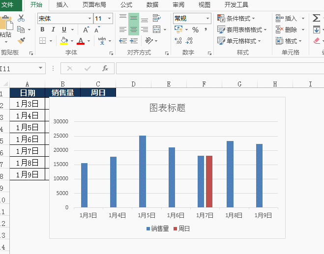 如何在Excel图表中突出显示特定的数据？