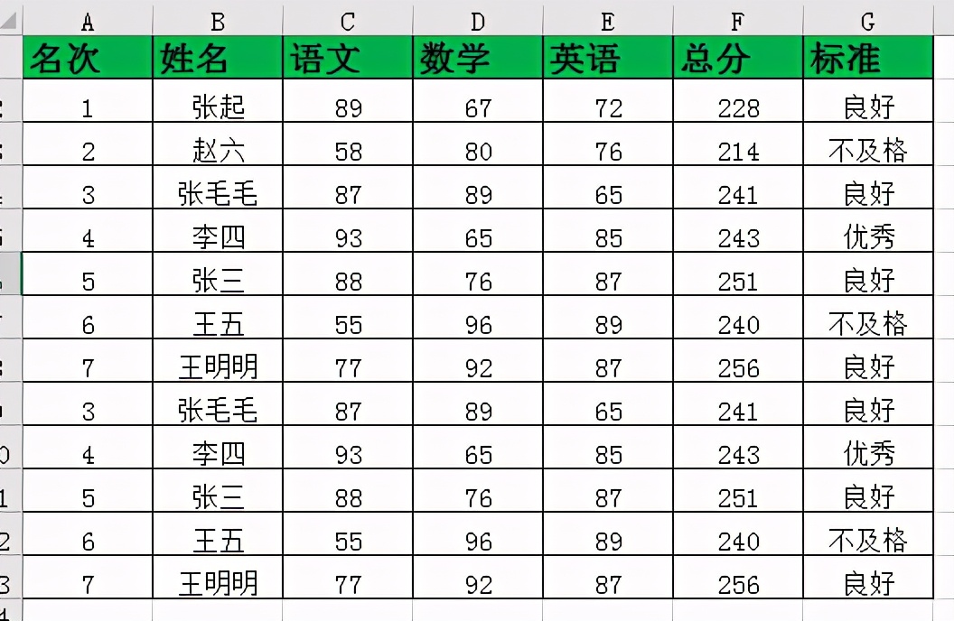 excel如何删除表格中的重复内容只保留唯一项？
