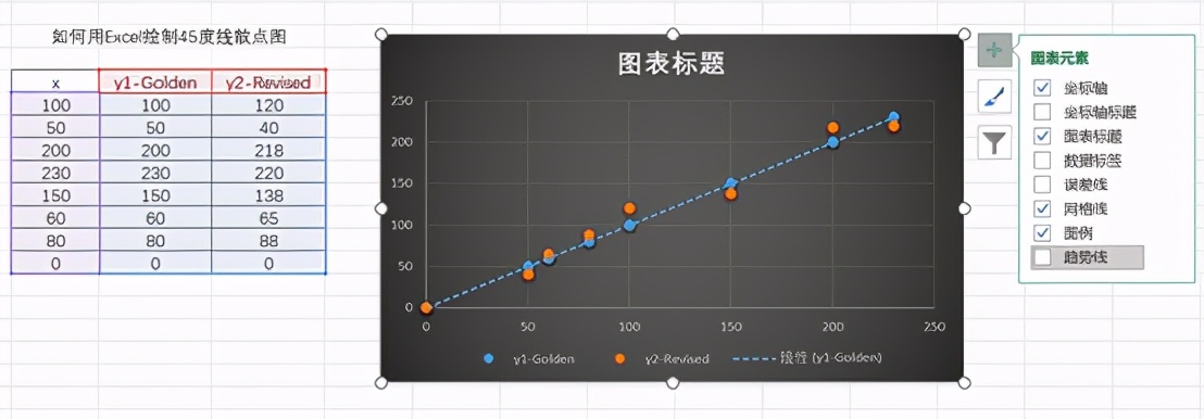 如何在Excel中绘制45度散点图？