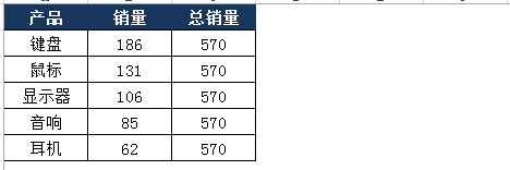 excel百分比条形图制作方法，