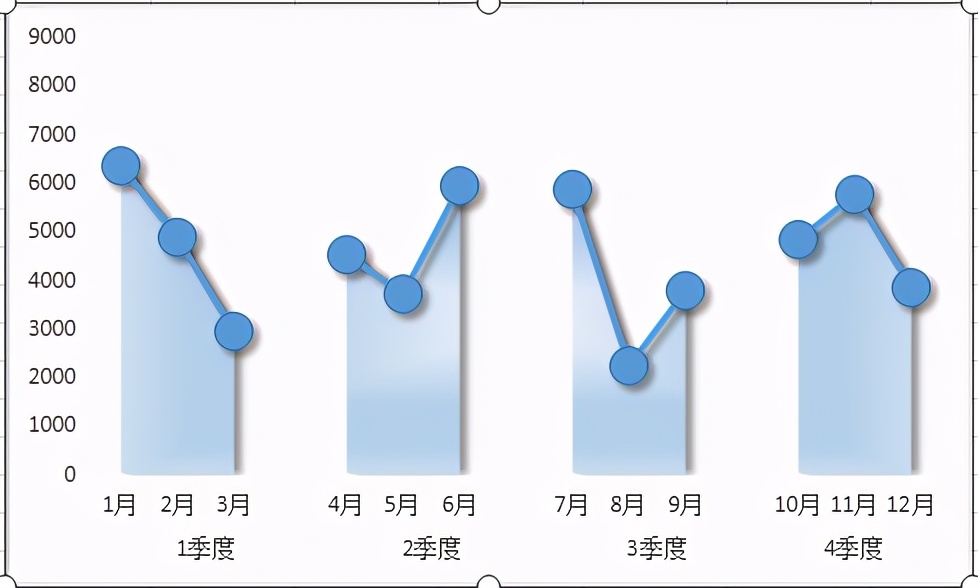 excel面积折线图怎么做？