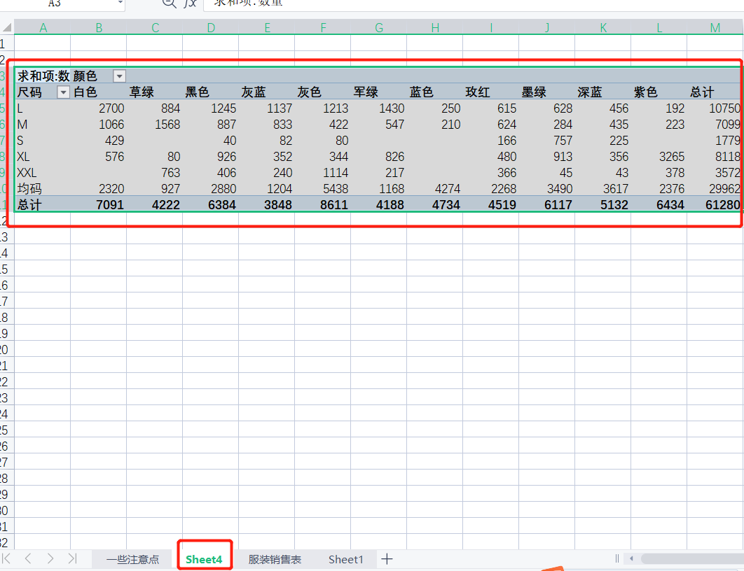 WPS表格系列课程之——如何创建数据透视表的基本操作以及注意点