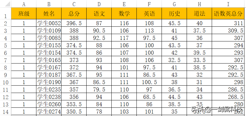 excel表格如何排序（excel随心所欲的排序方法，总有一种适合你）-天天办公网