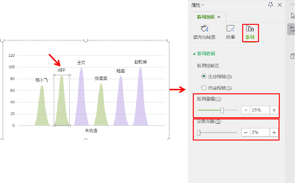 WPS怎样制作漂亮的山峰图？