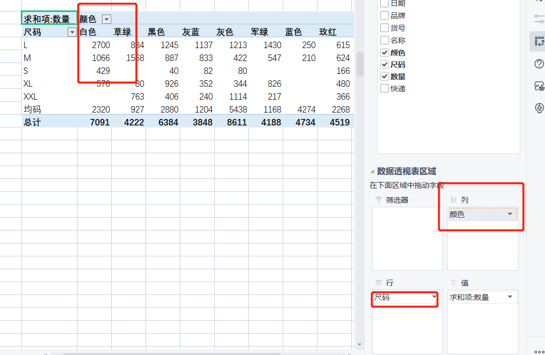 WPS表格系列课程之——如何创建数据透视表的基本操作以及注意点
