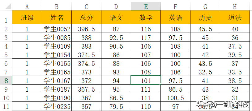 excel表格如何排序（excel随心所欲的排序方法，总有一种适合你）-天天办公网