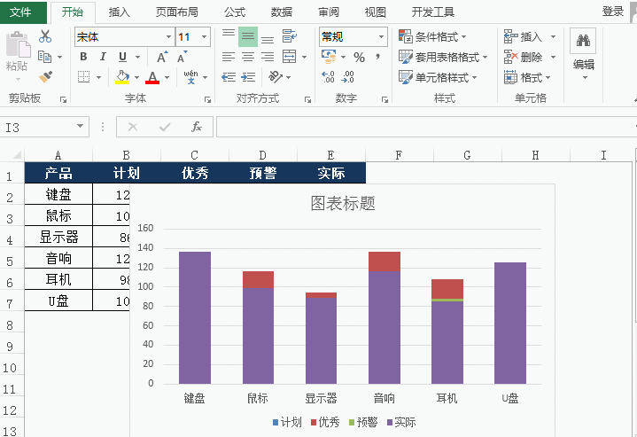Excel制作高大上的子弹图，只需三步就能搞定