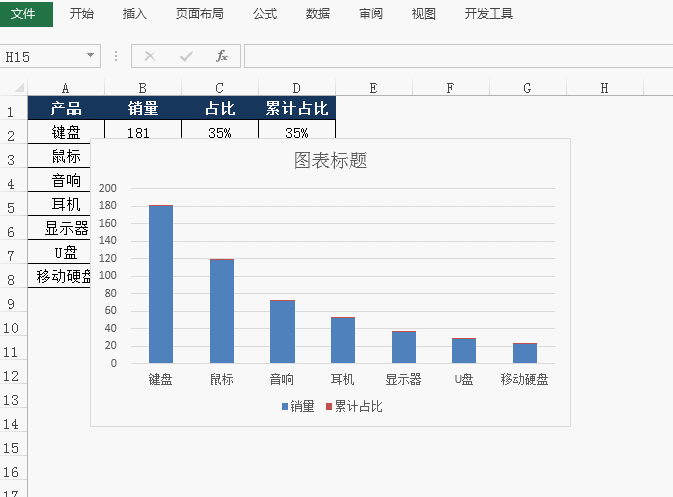 excel如何制作帕累托图？
