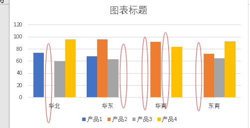 怎么消除EXCEL柱形图中的0值间隙？