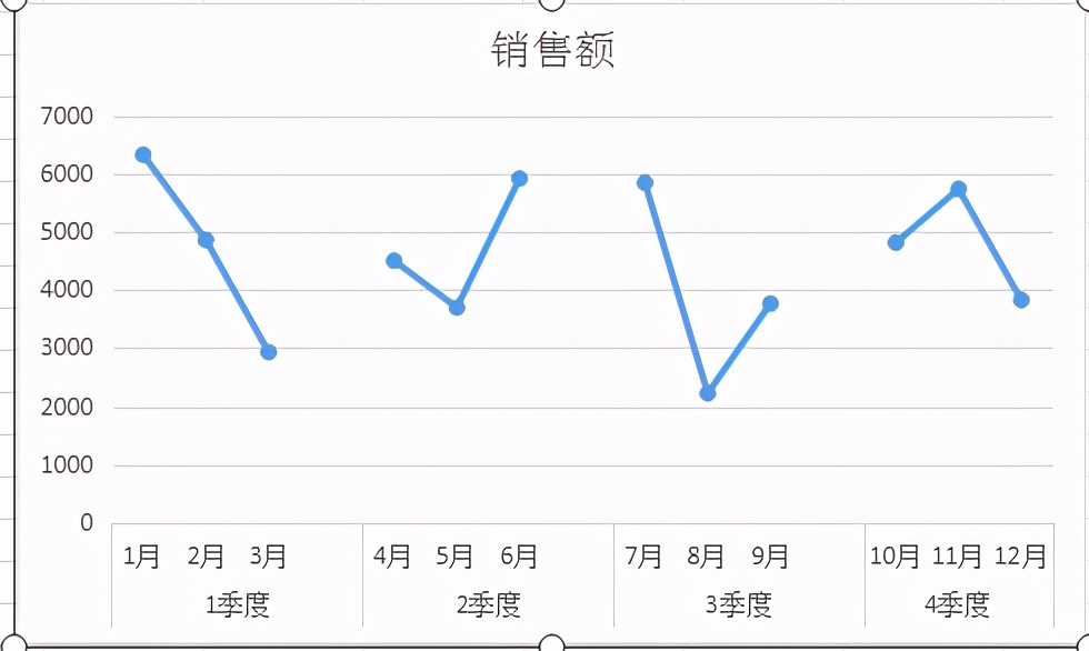 excel面积折线图怎么做？