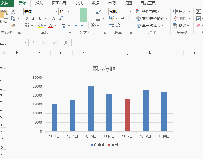 如何在Excel图表中突出显示特定的数据？