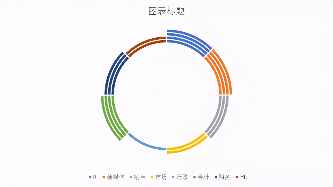excel怎么做南丁格尔玫瑰图，南丁格尔玫瑰图excel制作方法