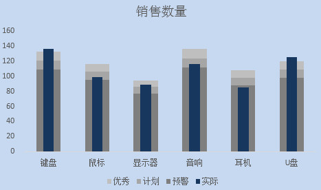 Excel制作高大上的子弹图，只需三步就能搞定