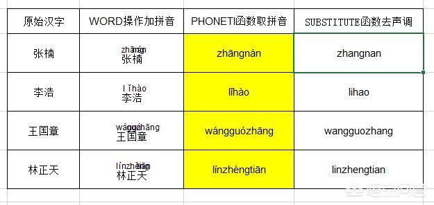 excel如何自动将姓名转换为拼音？