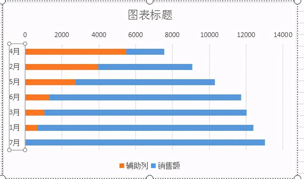 excel怎么画柱状阶梯图，excel柱状阶梯图制作方法