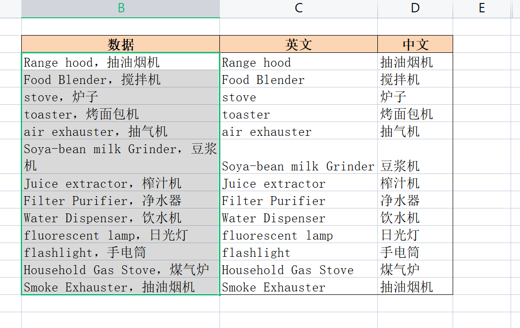 WPS表格系列课程之如何进行数据分列和删除重复项