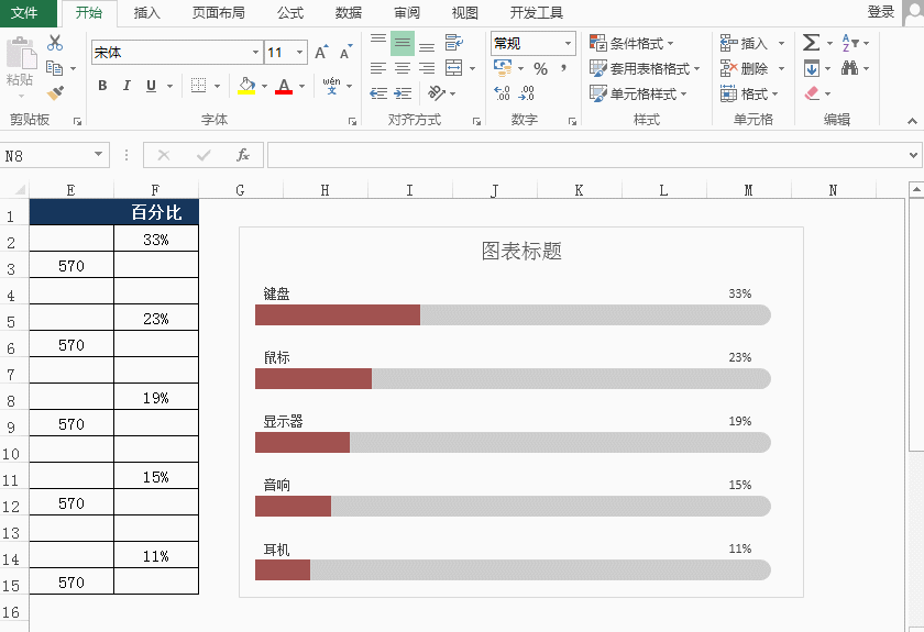 excel百分比条形图制作方法，