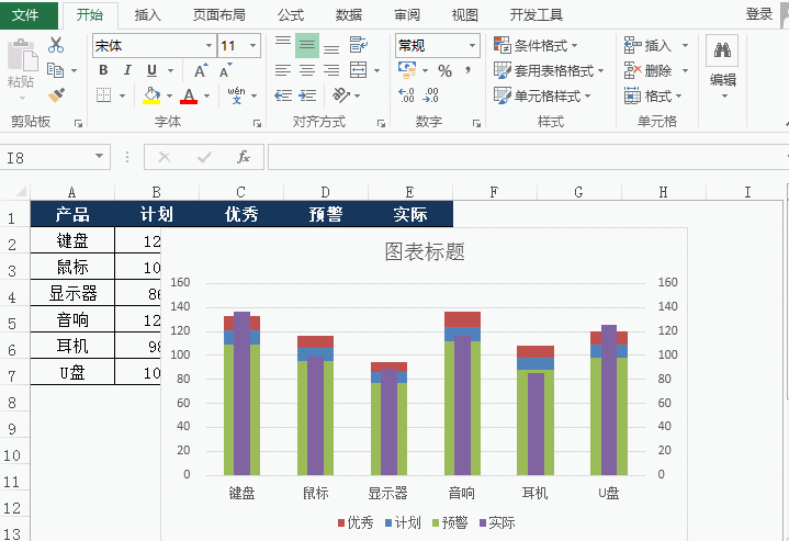 Excel制作高大上的子弹图，只需三步就能搞定