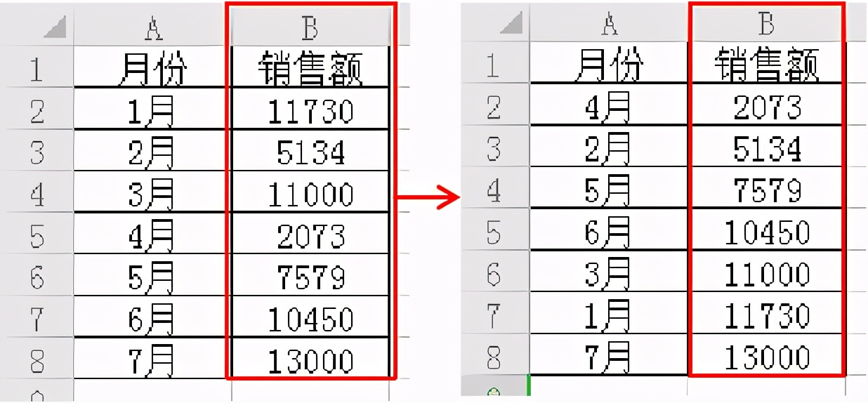 excel怎么画柱状阶梯图，excel柱状阶梯图制作方法