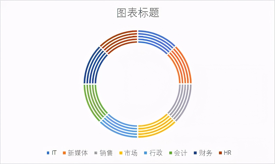 excel怎么做南丁格尔玫瑰图，南丁格尔玫瑰图excel制作方法