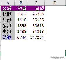 excel自动套用格式在哪，excel自动套用格式怎么设置？