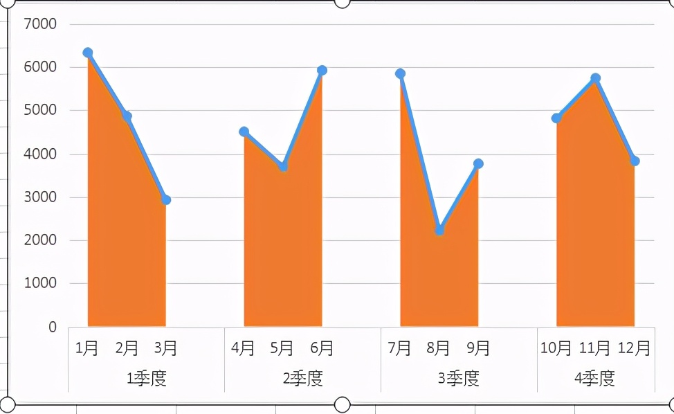 excel面积折线图怎么做？