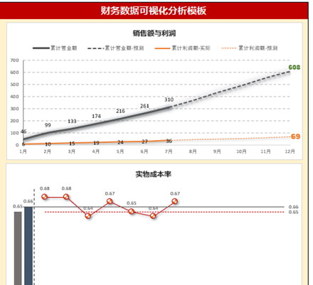 如何导出excel图表，轻松搞定EXCEL图表导出的五种方法
