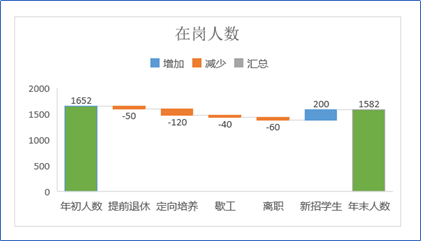 如何导出excel图表，轻松搞定EXCEL图表导出的五种方法