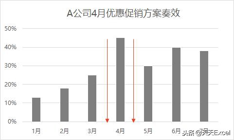 excel制作长条图如何做强调？-天天办公网