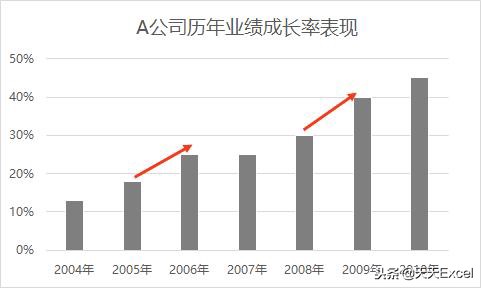 excel制作长条图如何做强调？-天天办公网